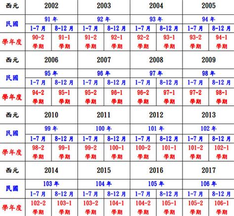 1987什麼年|民國87年出生 西元 年齢對照表・台灣國定假期